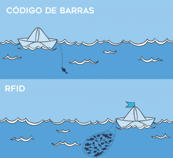 rfidxcódigodebarras